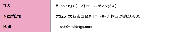 会社概要